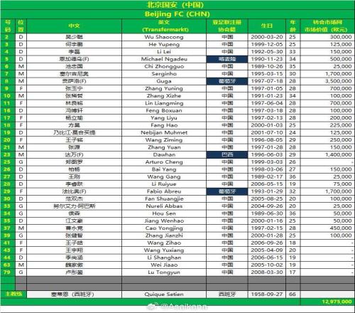 国安亚冠二级联赛大名单：四外援入选，斯帕伊奇因伤未在列